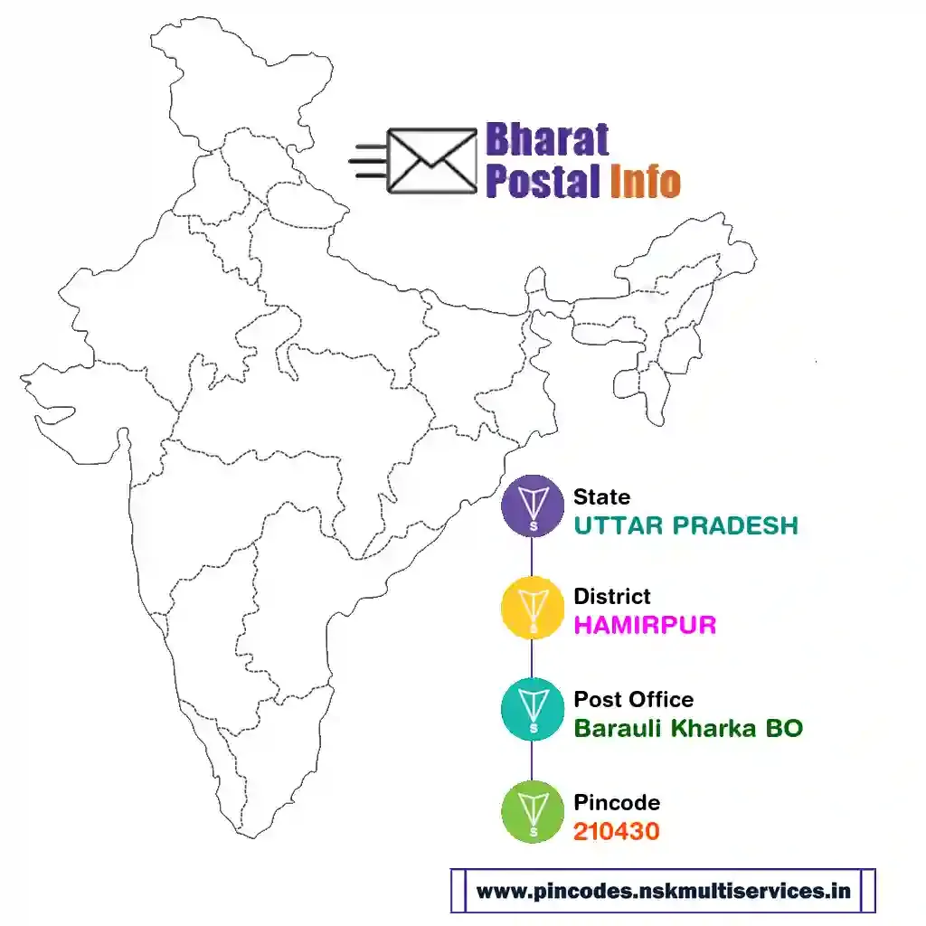 uttar pradesh-hamirpur-barauli kharka bo-210430